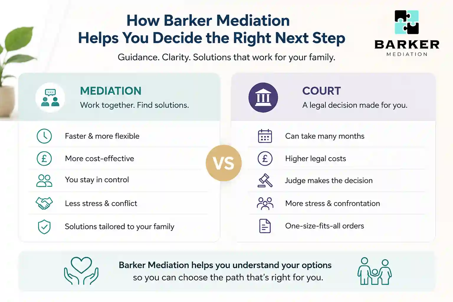 How Can Barker Mediation Help Me Decide the Right Next Step Tamworth?